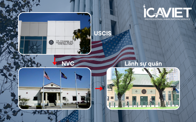 Thời gian xử lý hồ sơ bảo lãnh cha mẹ theo từng giai đoạn