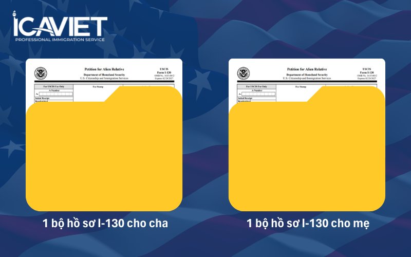 Bảo lãnh cả cha và mẹ thì bạn cần chuẩn bị hai bộ hồ sơ độc lập