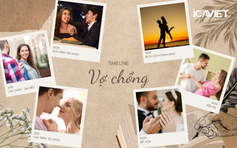 Chọn lọc bằng chứng cho timeline được rõ ràng, mạch lạc