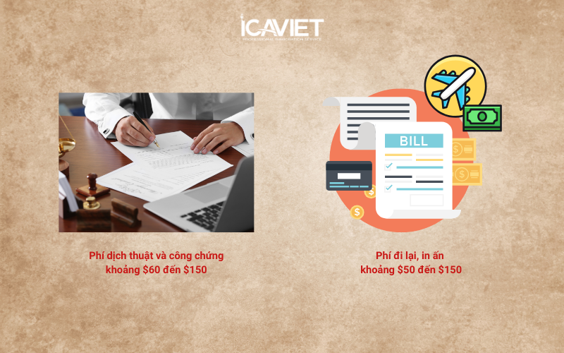 Chi phí phát sinh khi bảo lãnh vợ/chồng sang Mỹ