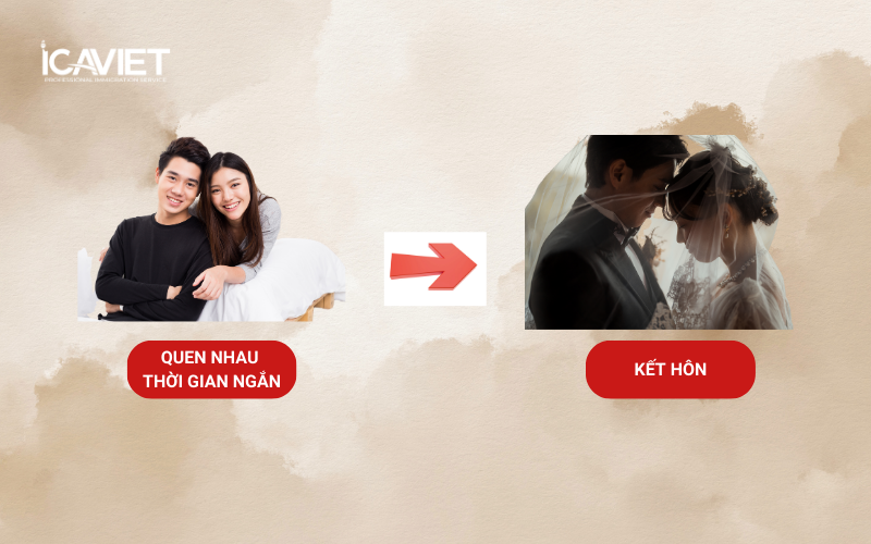 Thời gian quen nhau bao lâu trước khi bảo lãnh là hợp lý?