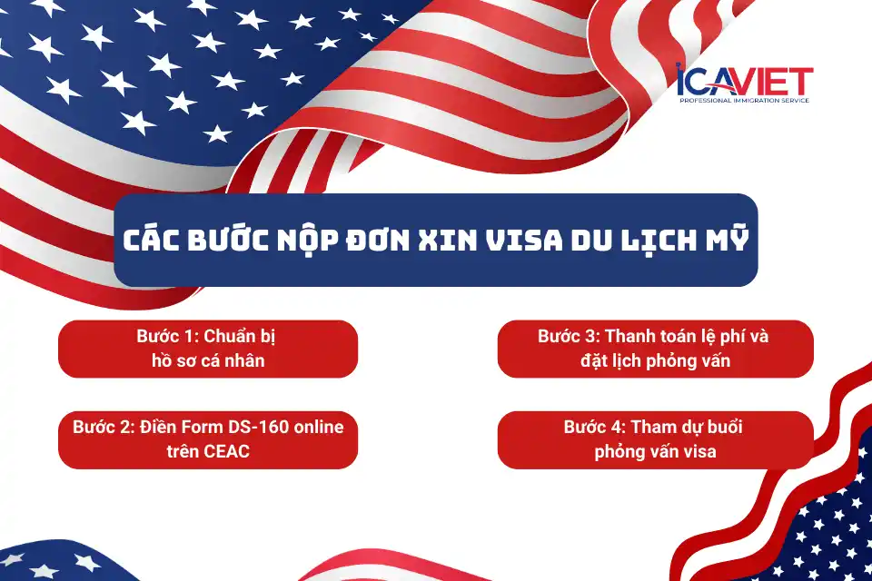 Các bước nộp đơn xin visa du lịch Mỹ từ Việt Nam