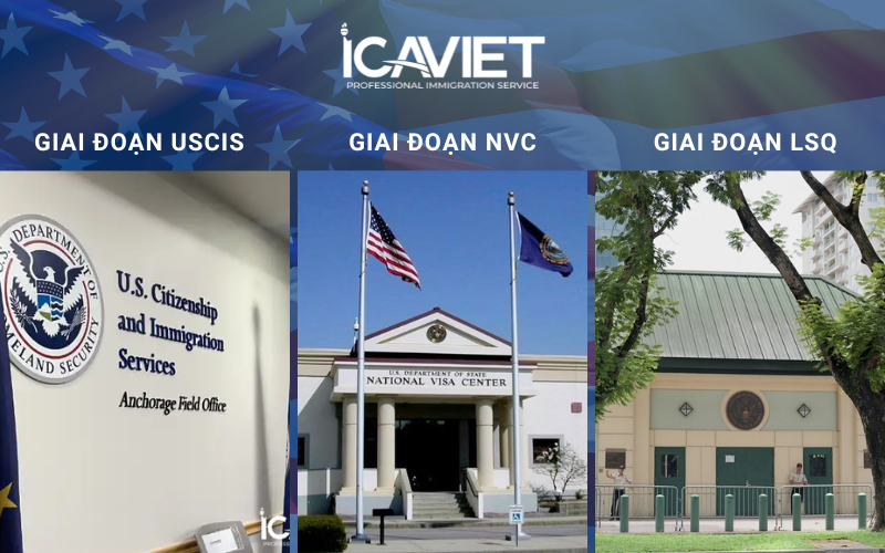 Chi phí bảo lãnh cha mẹ qua 3 giai đoạn