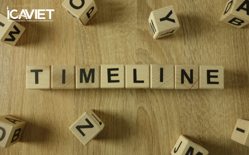 Timeline mối quan hệ của hồ sơ chuyển diện K1