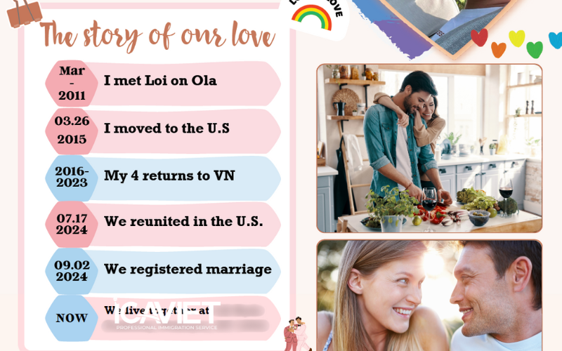 Hướng dẫn viết timeline mối quan hệ cho diện K1 khi chuyển diện