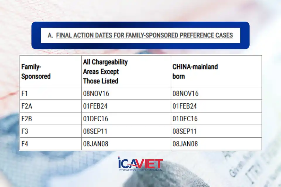 Con sắp 21 tuổi thì có thể chuyển diện không? Cách tính CSPA